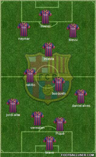 F.C. Barcelona Formation 2014