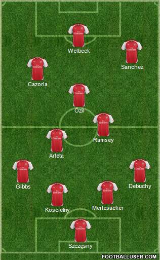 Arsenal Formation 2014