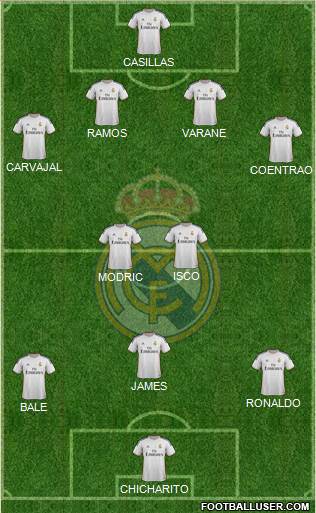 Real Madrid C.F. Formation 2014