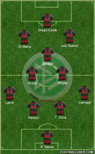 Germany Formation 2014