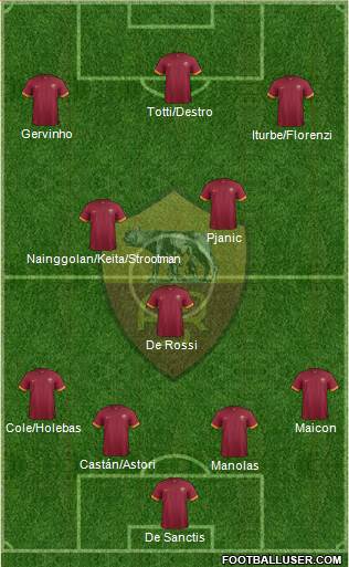 AS Roma Formation 2014