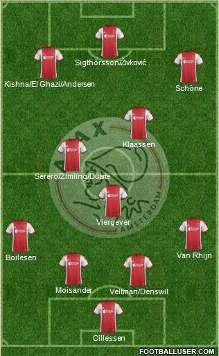 AFC Ajax Formation 2014