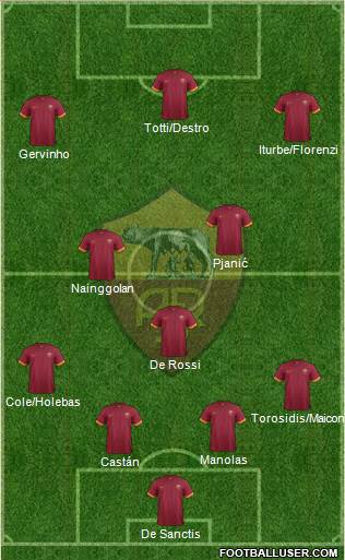 AS Roma Formation 2014
