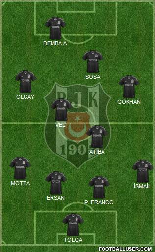 Besiktas JK Formation 2014