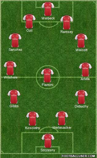 Arsenal Formation 2014