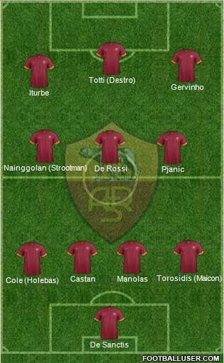 AS Roma Formation 2014