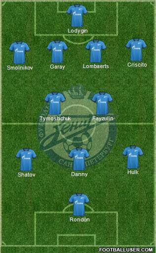 Zenit St. Petersburg Formation 2014