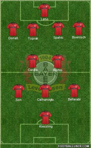 Bayer 04 Leverkusen Formation 2014