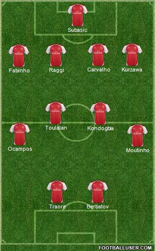 Arsenal Formation 2014