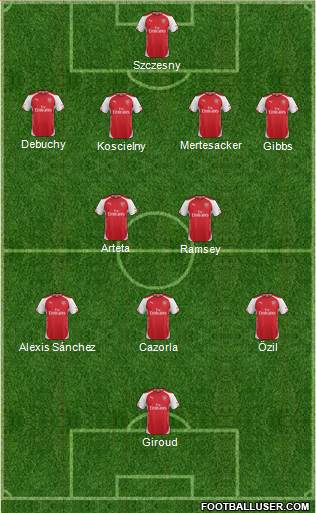 Arsenal Formation 2014