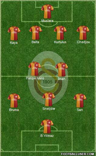 Galatasaray SK Formation 2014