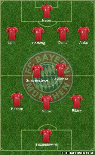 FC Bayern München Formation 2014