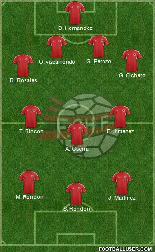 Albania Formation 2014