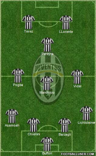 Juventus Formation 2014