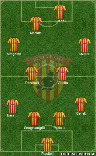 Benevento Formation 2014