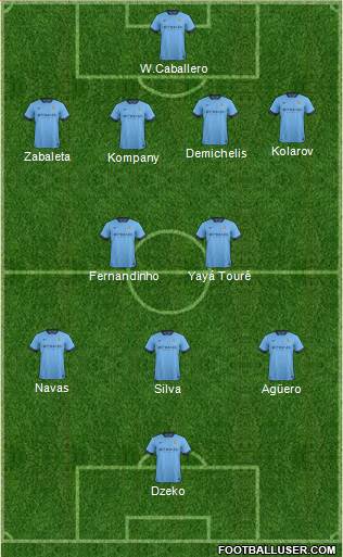 Manchester City Formation 2014