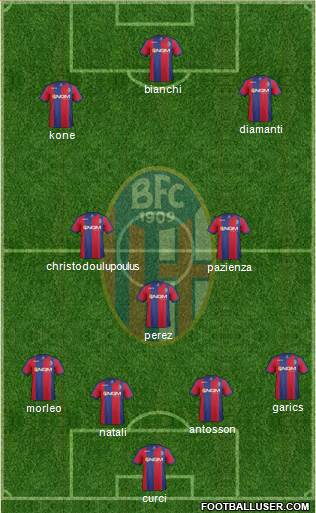 Bologna Formation 2014
