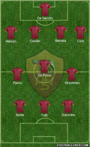 AS Roma Formation 2014