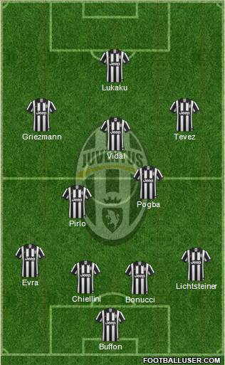 Juventus Formation 2014