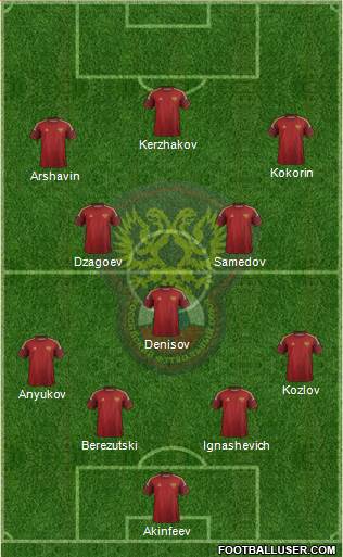 Russia Formation 2014