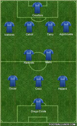 Chelsea Formation 2014