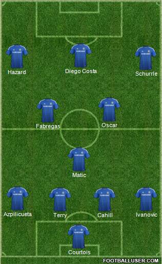 Chelsea Formation 2014