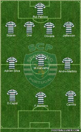 Sporting Clube de Portugal - SAD Formation 2014
