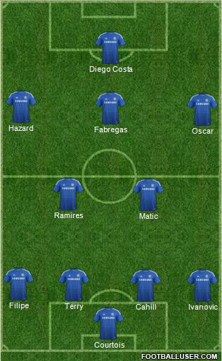 Chelsea Formation 2014