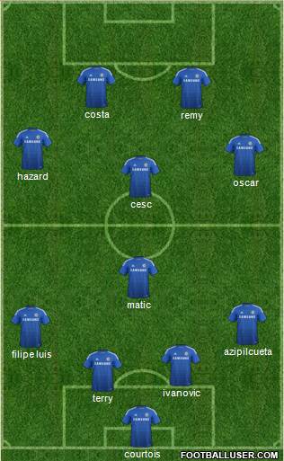 Chelsea Formation 2014