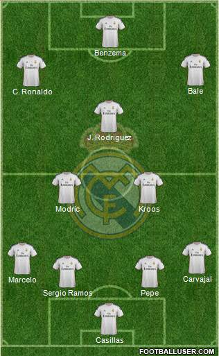 R. Madrid Castilla Formation 2014