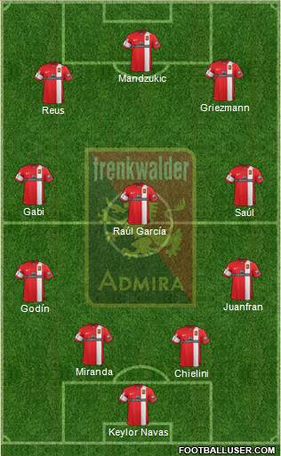 FC Admira Wacker Formation 2014