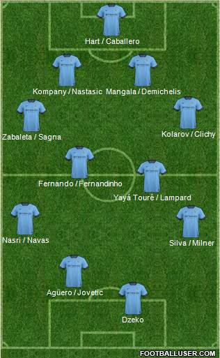 Manchester City Formation 2014