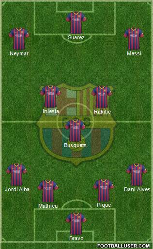 F.C. Barcelona Formation 2014
