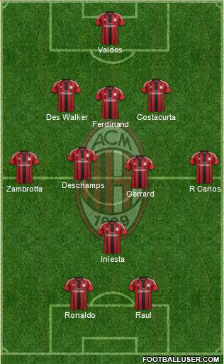 A.C. Milan Formation 2014