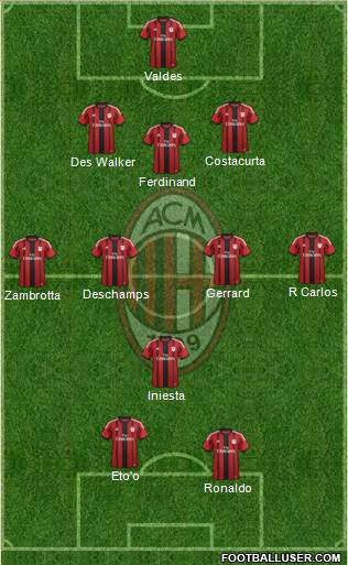 A.C. Milan Formation 2014