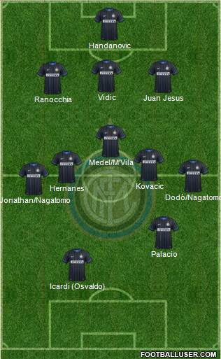 F.C. Internazionale Formation 2014