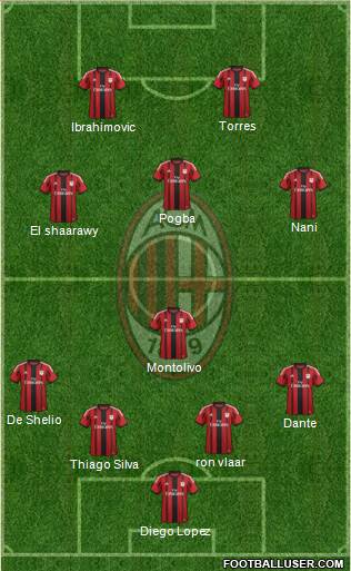 A.C. Milan Formation 2014