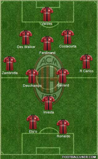 A.C. Milan Formation 2014