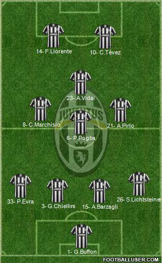Juventus Formation 2014