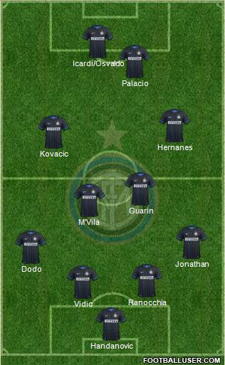 F.C. Internazionale Formation 2014