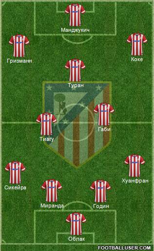 Atlético Madrid B Formation 2014