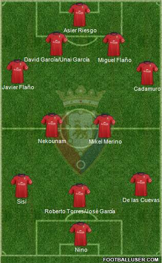 C. At. Osasuna Formation 2014