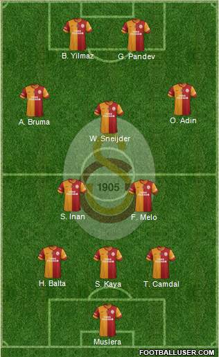 Galatasaray SK Formation 2014