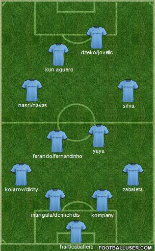 Manchester City Formation 2014