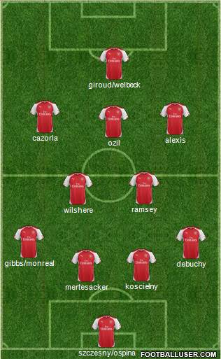 Arsenal Formation 2014