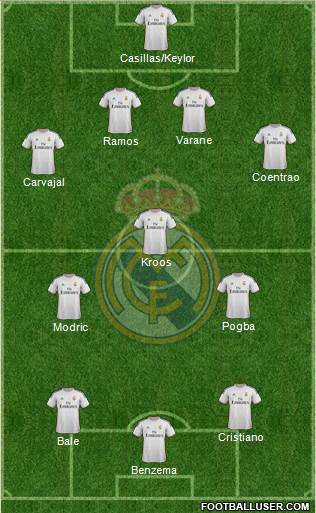Real Madrid C.F. Formation 2014