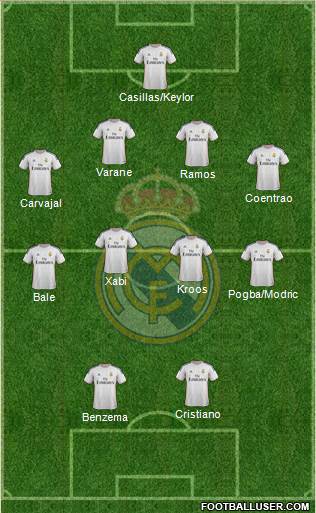 Real Madrid C.F. Formation 2014