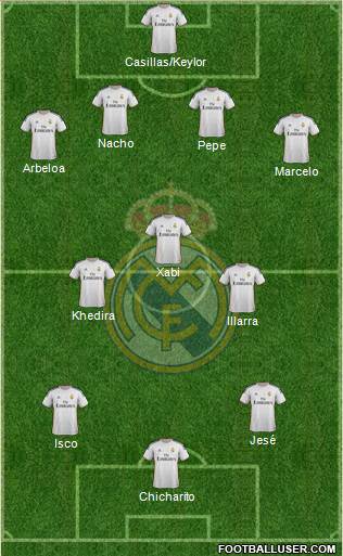 Real Madrid C.F. Formation 2014