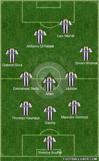 Udinese Formation 2014