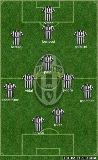 Juventus Formation 2014